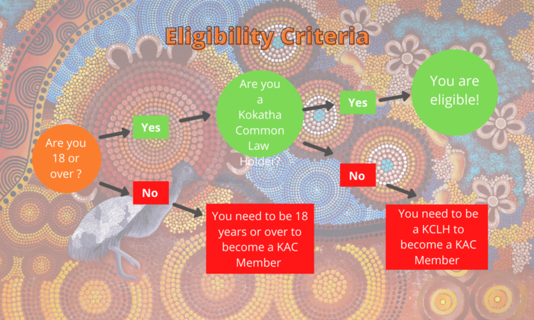 Eligibility Kokatha